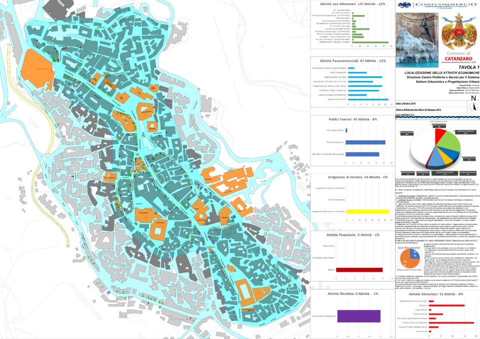 Catanzaro: Presentazione censimento di tutte le attività commerciali nel centro storico di Catanzaro